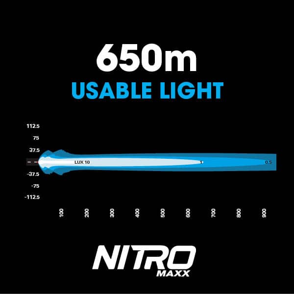 NITRO Maxx 55W 7" LED Light Bar 4500K, Base Mount