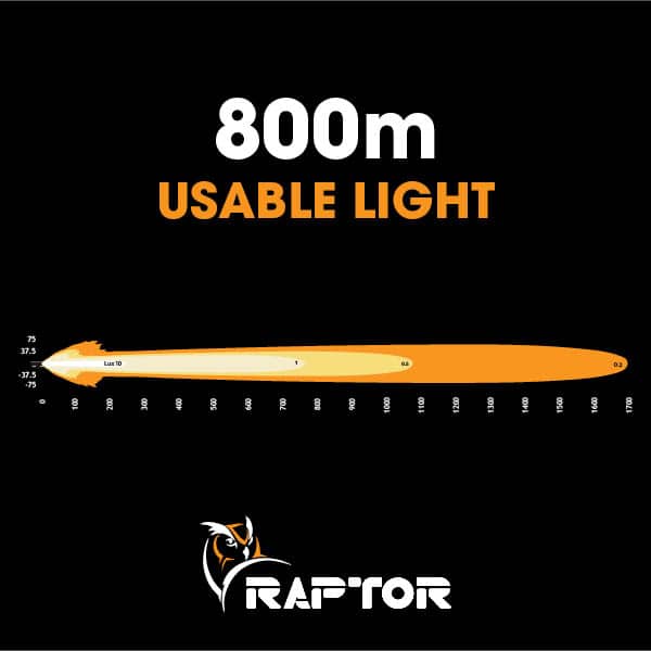 Raptor 70W 7" Driving Light Pair