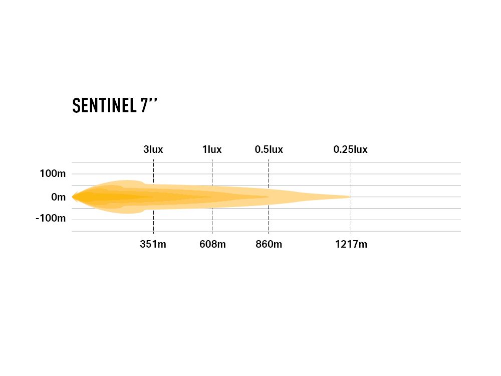 Sentinel 7" (Black)