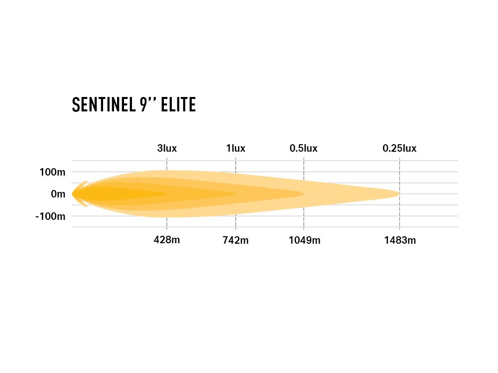 Sentinel 9'' Elite (Black)