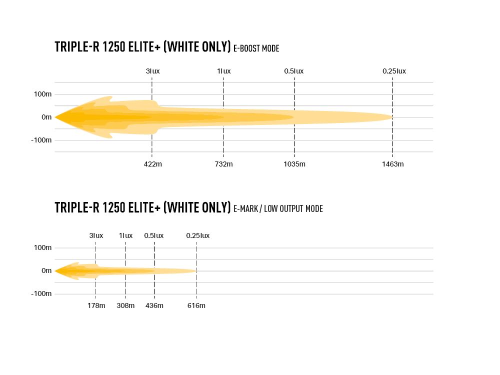 Triple-R 1250 Elite+