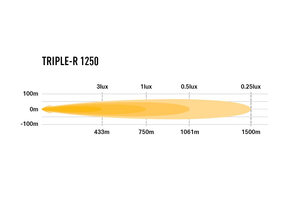 Triple-R 1250