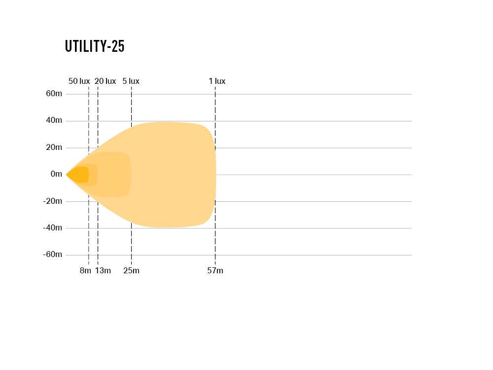 Utility-25