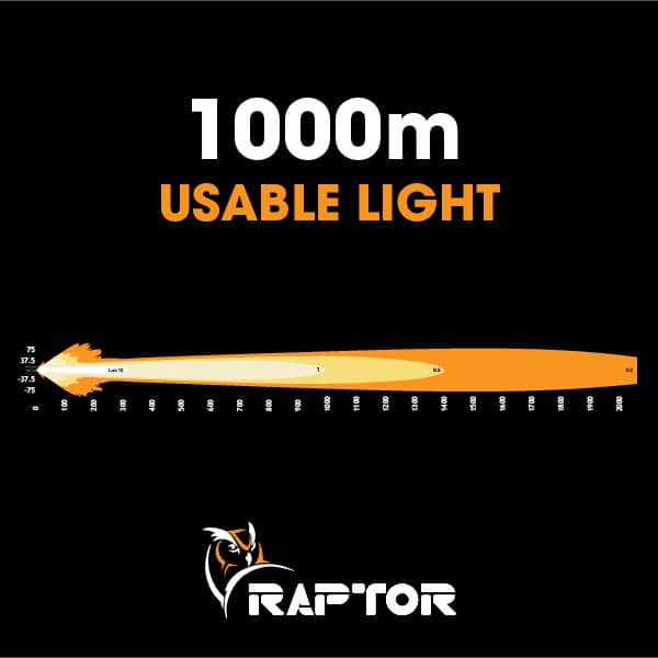Raptor 120W 9" Driving Light Pair