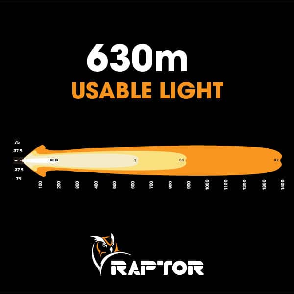 Raptor 120W 24.8" Light Bar