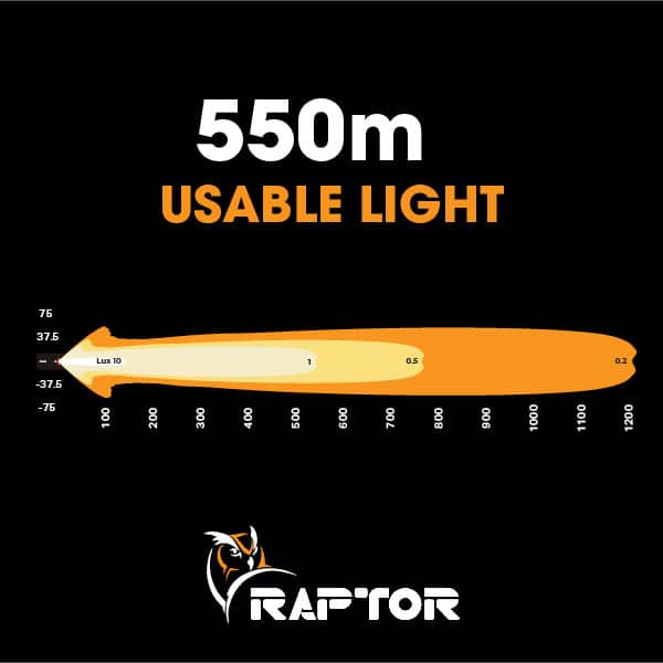 Raptor 90W 19.7" Light Bar