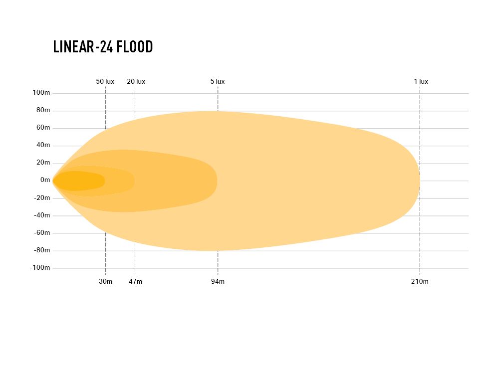 Linear-24 Flood