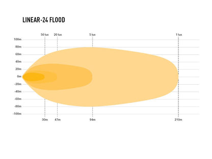 Linear-24 Flood