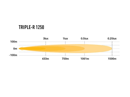 Triple-R 1250