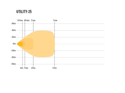 Utility-25